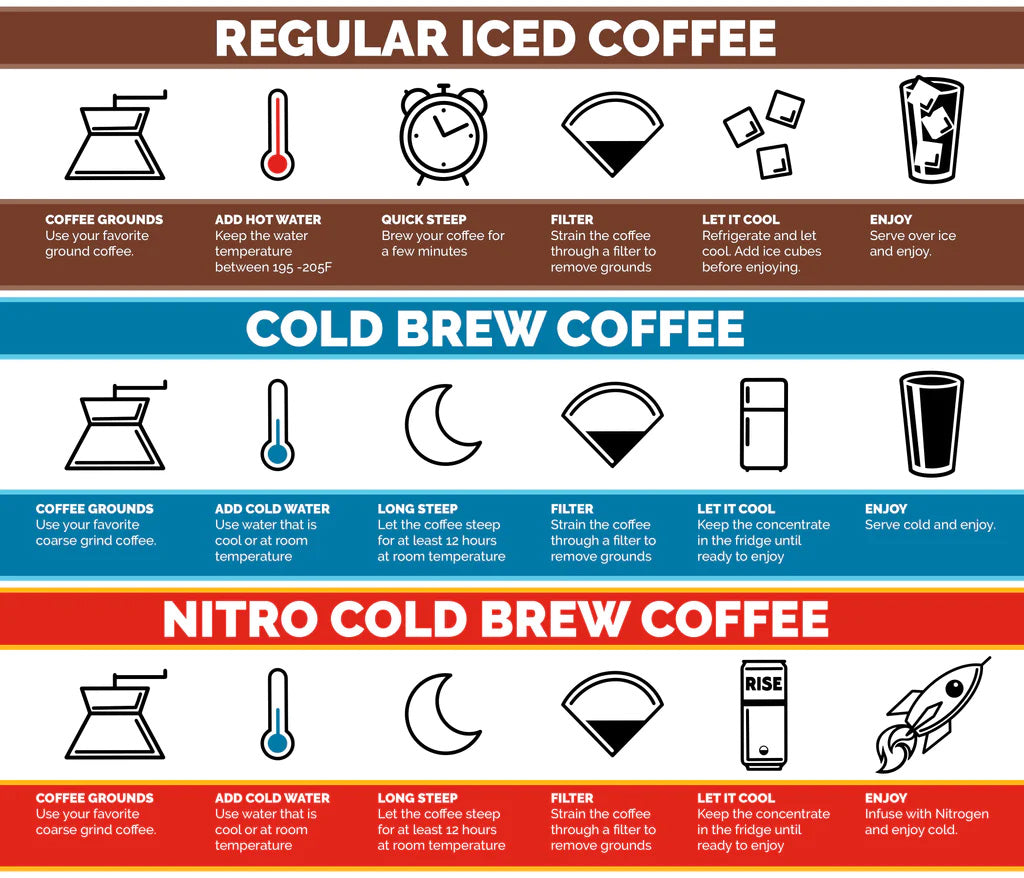 RISE Nitro Cold Brew Comparisons